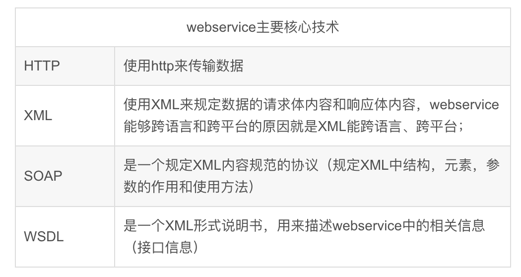 接口测试工具有哪些,webservice接口测试工具