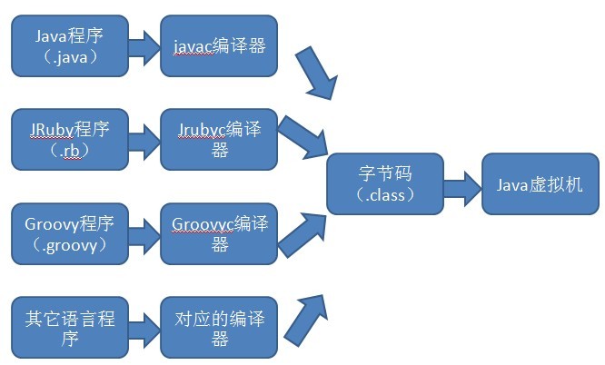 JAVA：程序员不得的不会的接口文档，java接口文档API工具哪些你们觉得比较好用的呢？