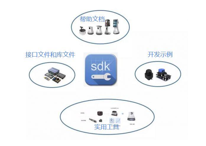 API 与 SDK 之间的区别