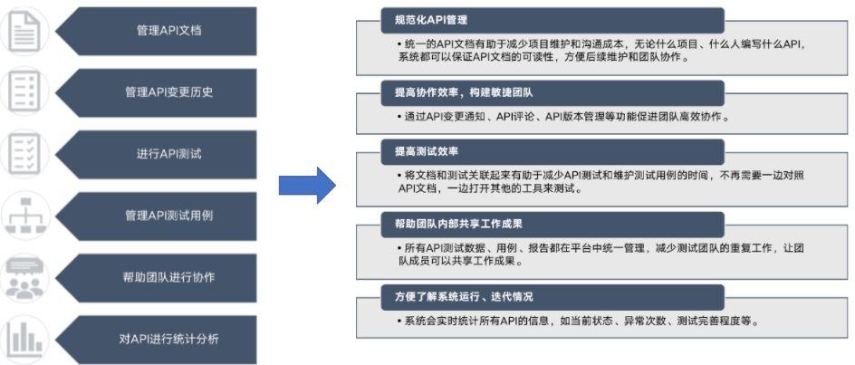 API管理之利剑 -- Eolink