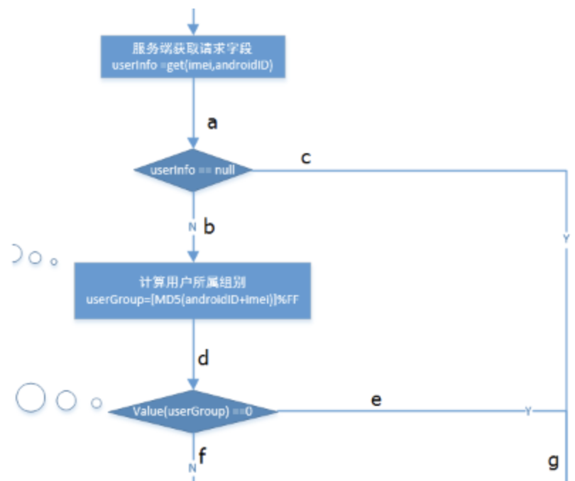 接口测试怎么做？接口自动化测试基本流程和思路