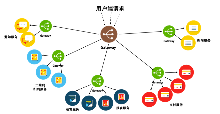 api网关选型全攻略！（api网关设计思路）