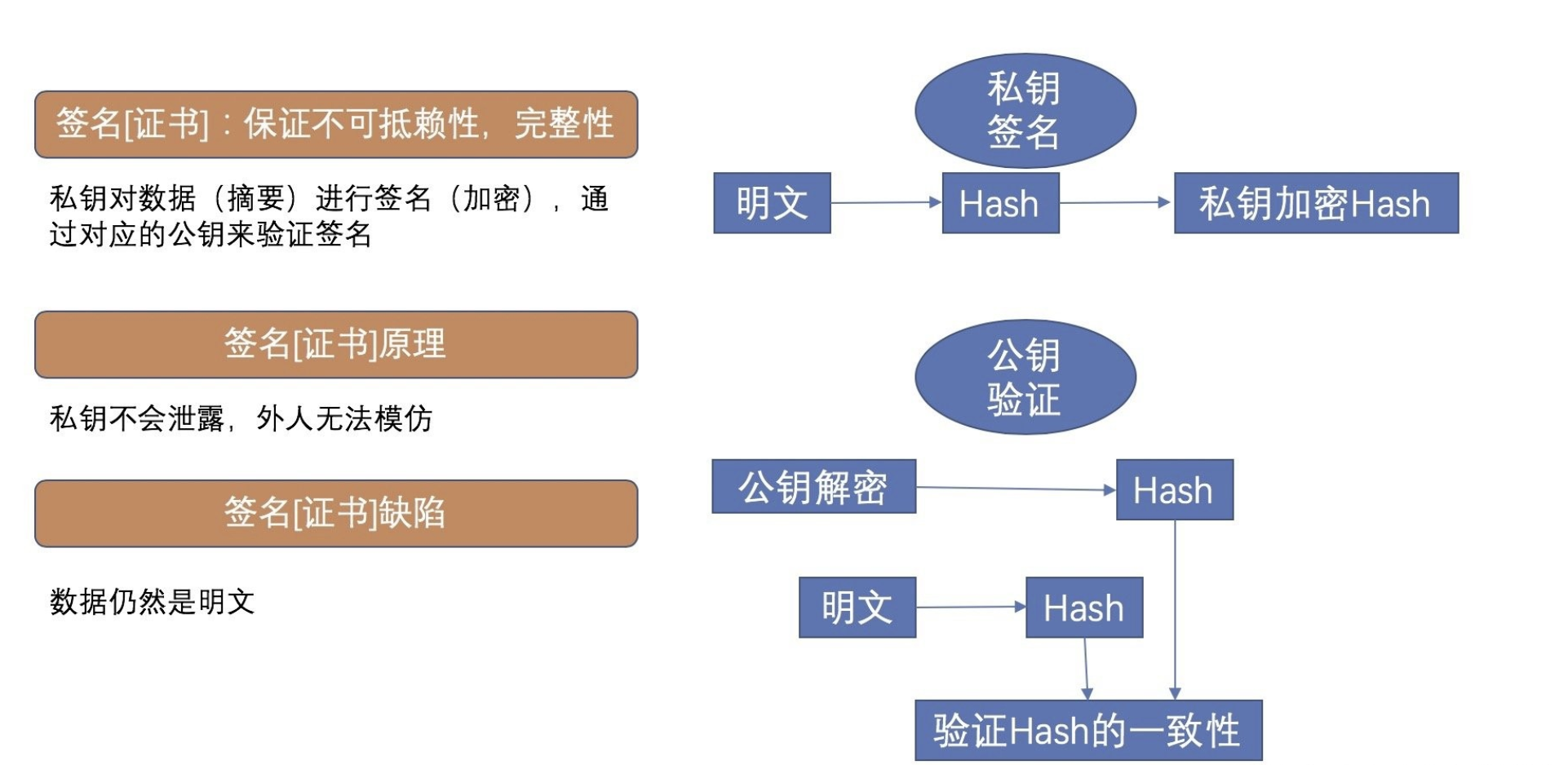 优秀的API接口设计原则及方法，接口设计的原则在面试时如何回答？