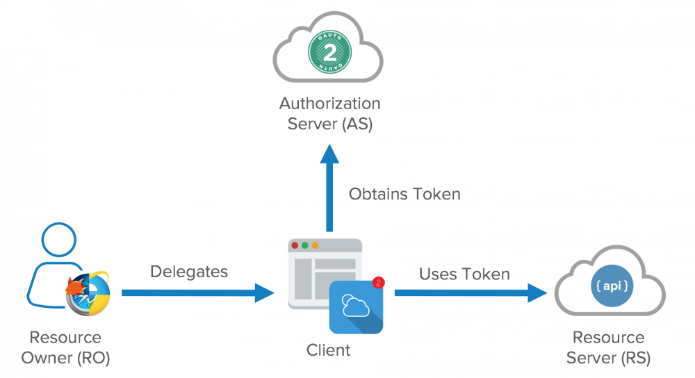 âOAuthâçå¾çæç´¢ç»æ