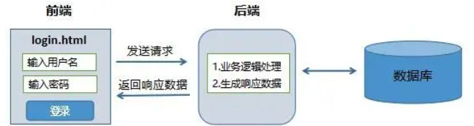 自动化接口测试平台介绍、推荐和对比