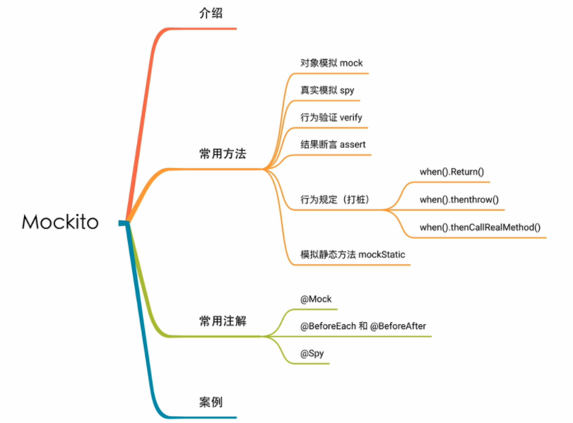 什么是mock测试，如何进行mock测试？