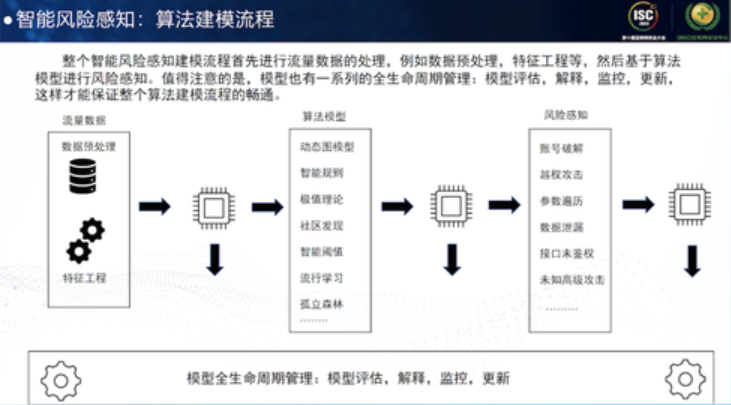 api风险检测，让AI驱动API安全风险检测与运营