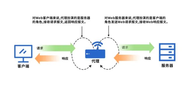 探索高效完备的HTTP接口测试流程：保障软件质量的关键一步