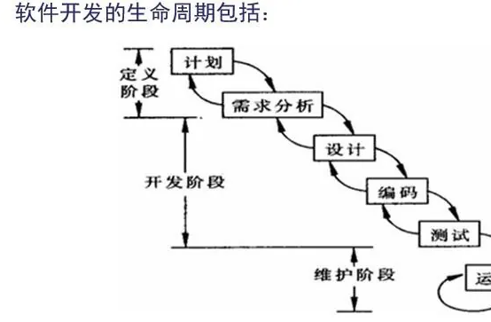 图解软件接口测试方法