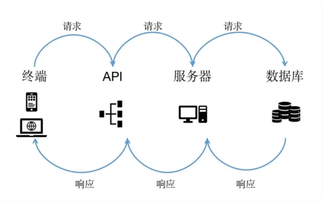 接口文档如何编写，Java 接口文档编写方法